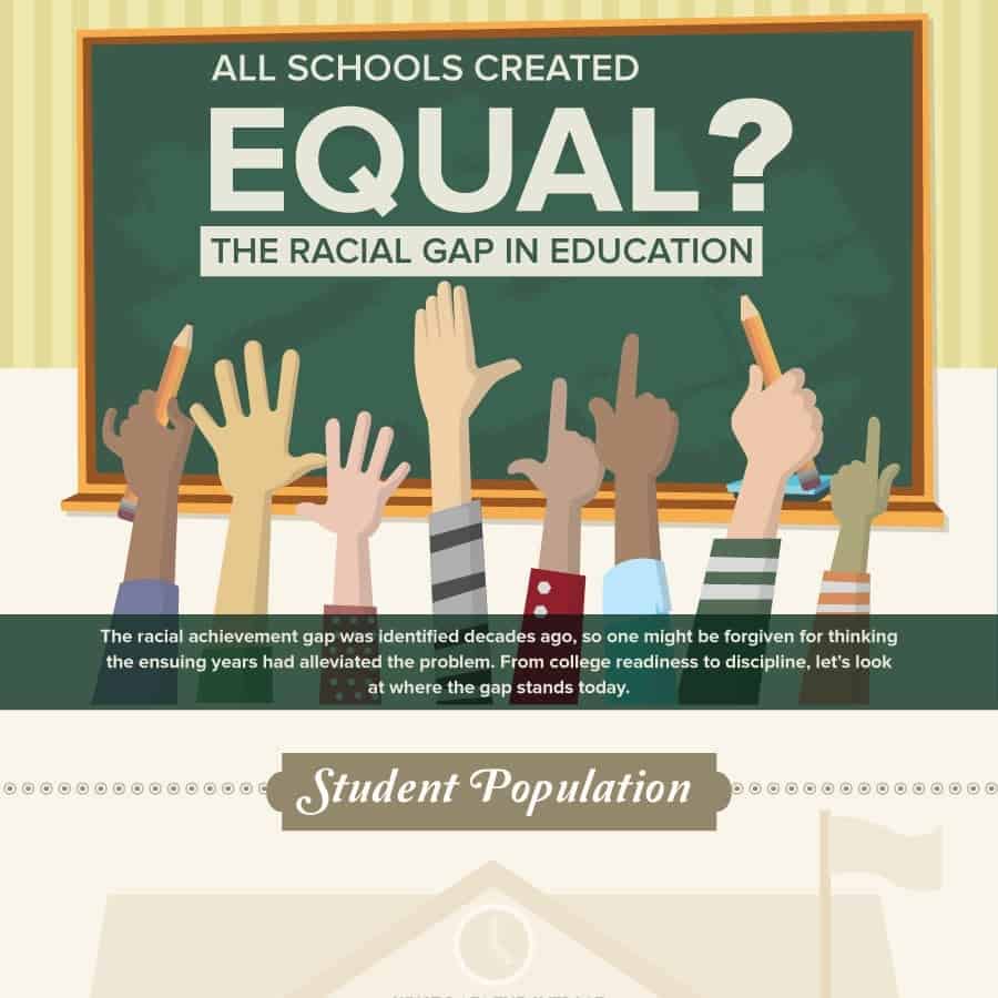 Racial Disparity in Education