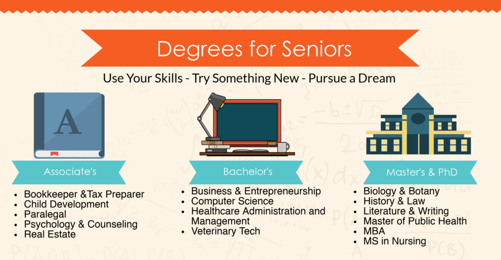 phd degrees for seniors