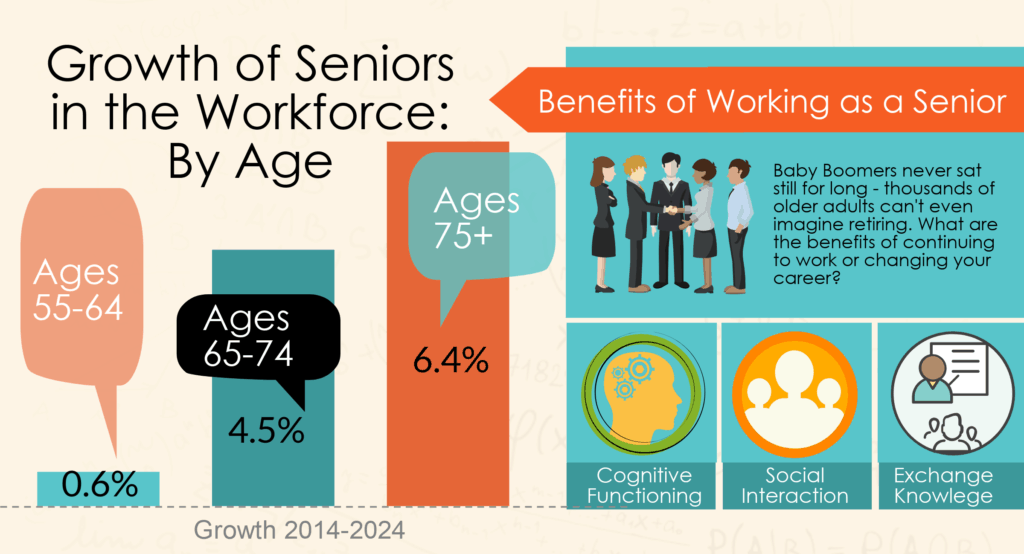 Best Online Degrees for Seniors | Top Careers for Older Adults