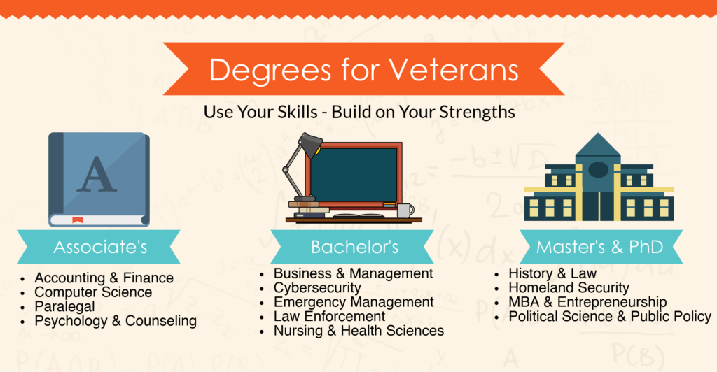 veteran degrees