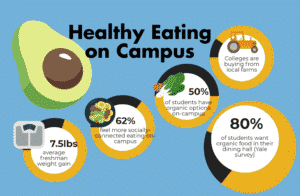 Healthy eating graphic