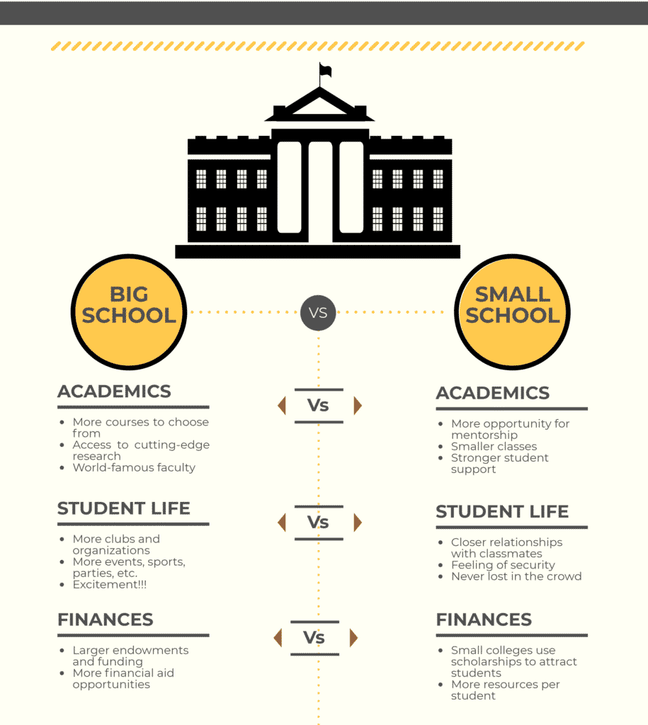 consensus small vs big