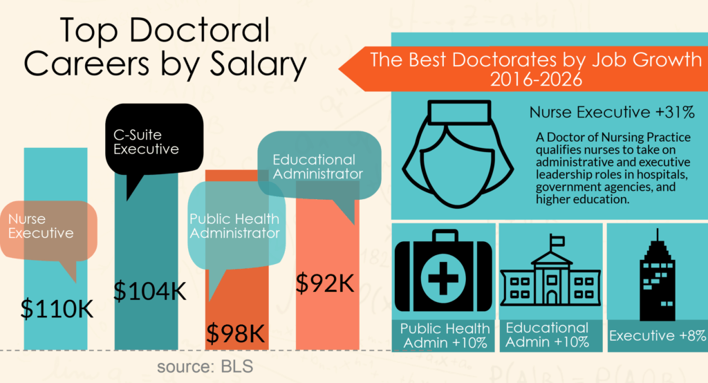 doctoral jobs