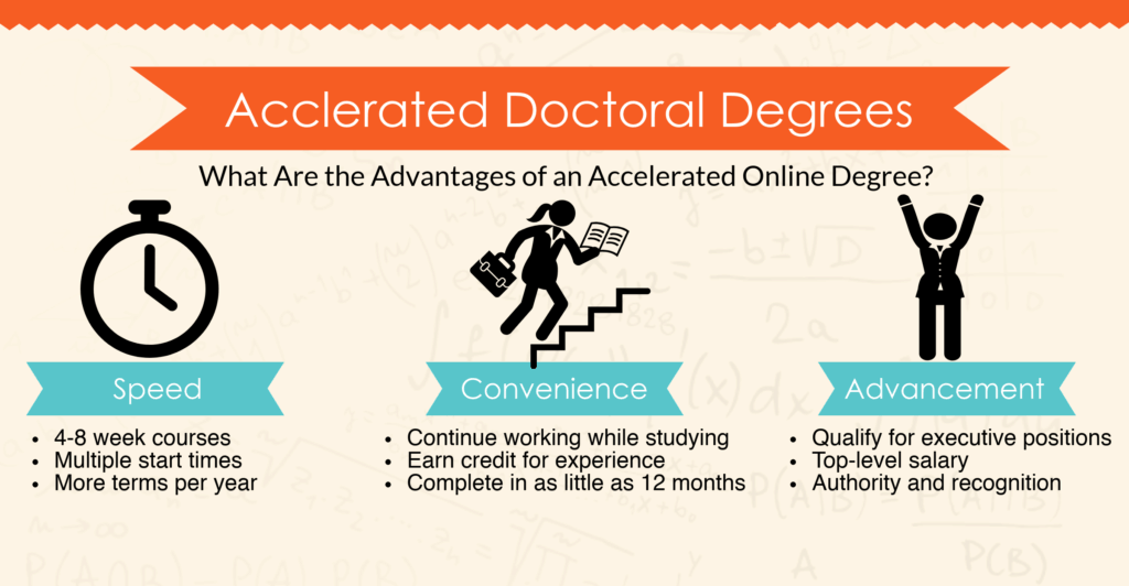 fast doctorate