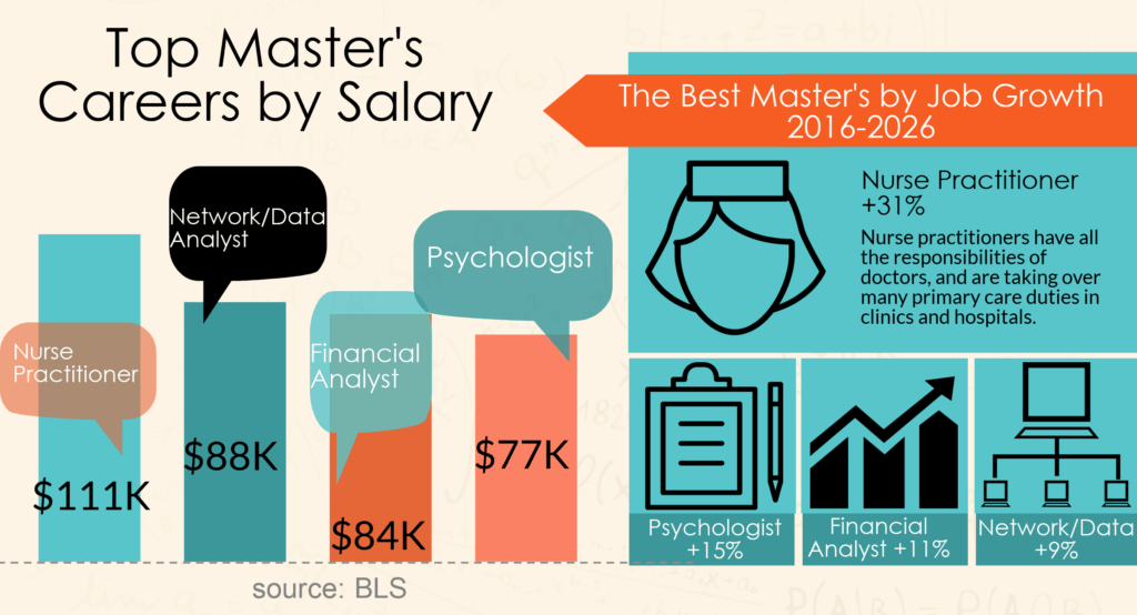 masters jobs