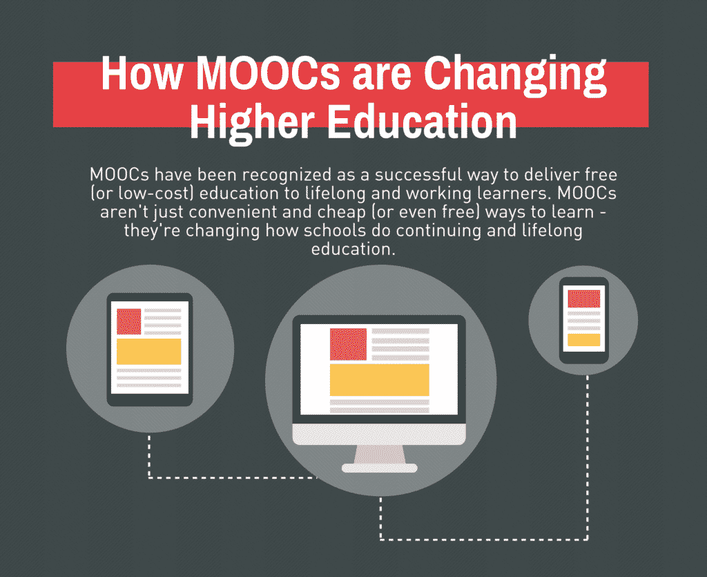 moocs graphic 1