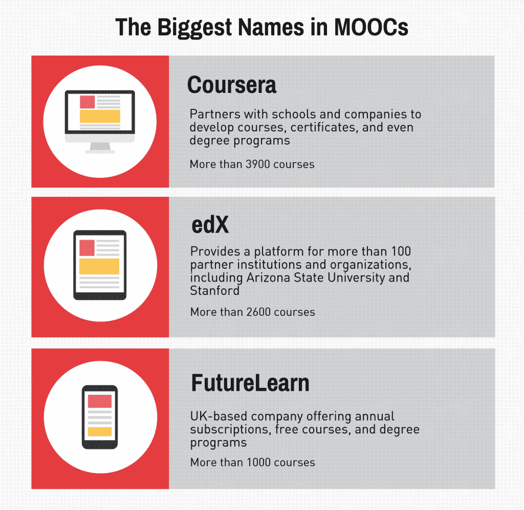 moocs graphic 3