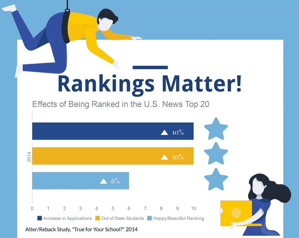 ranking graph