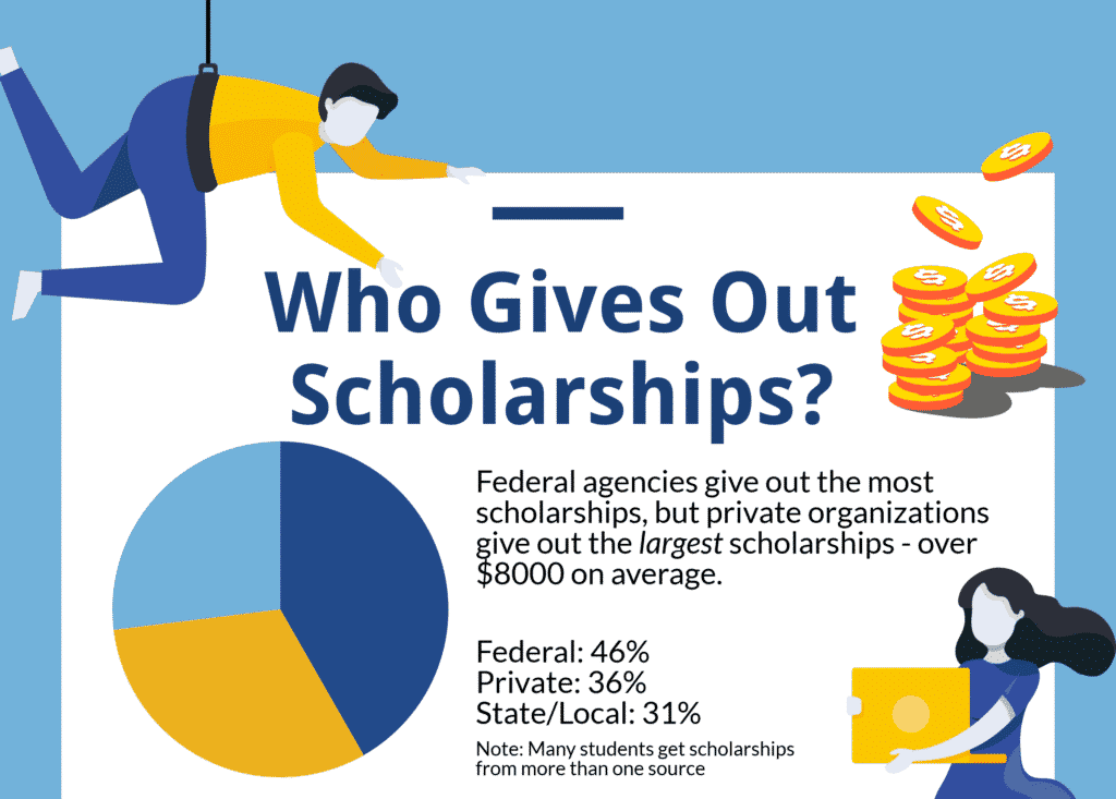 scholarship graphic 1