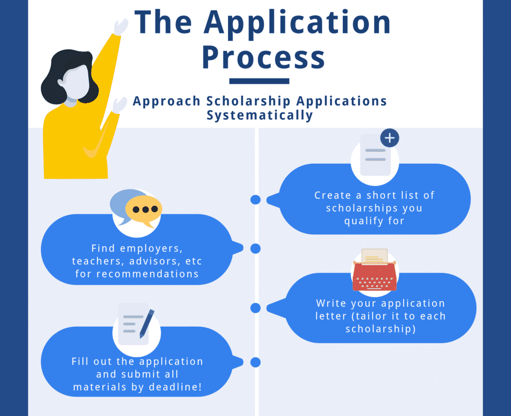 scholarship graphic 3