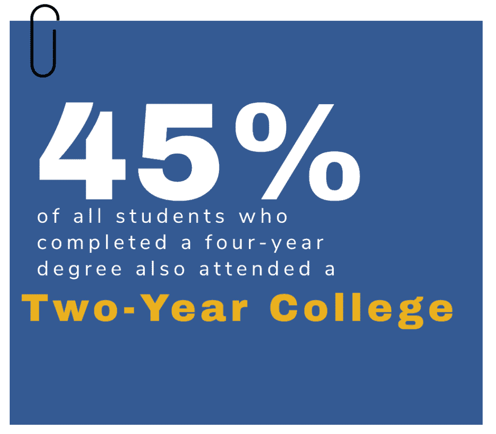 community college factoid1