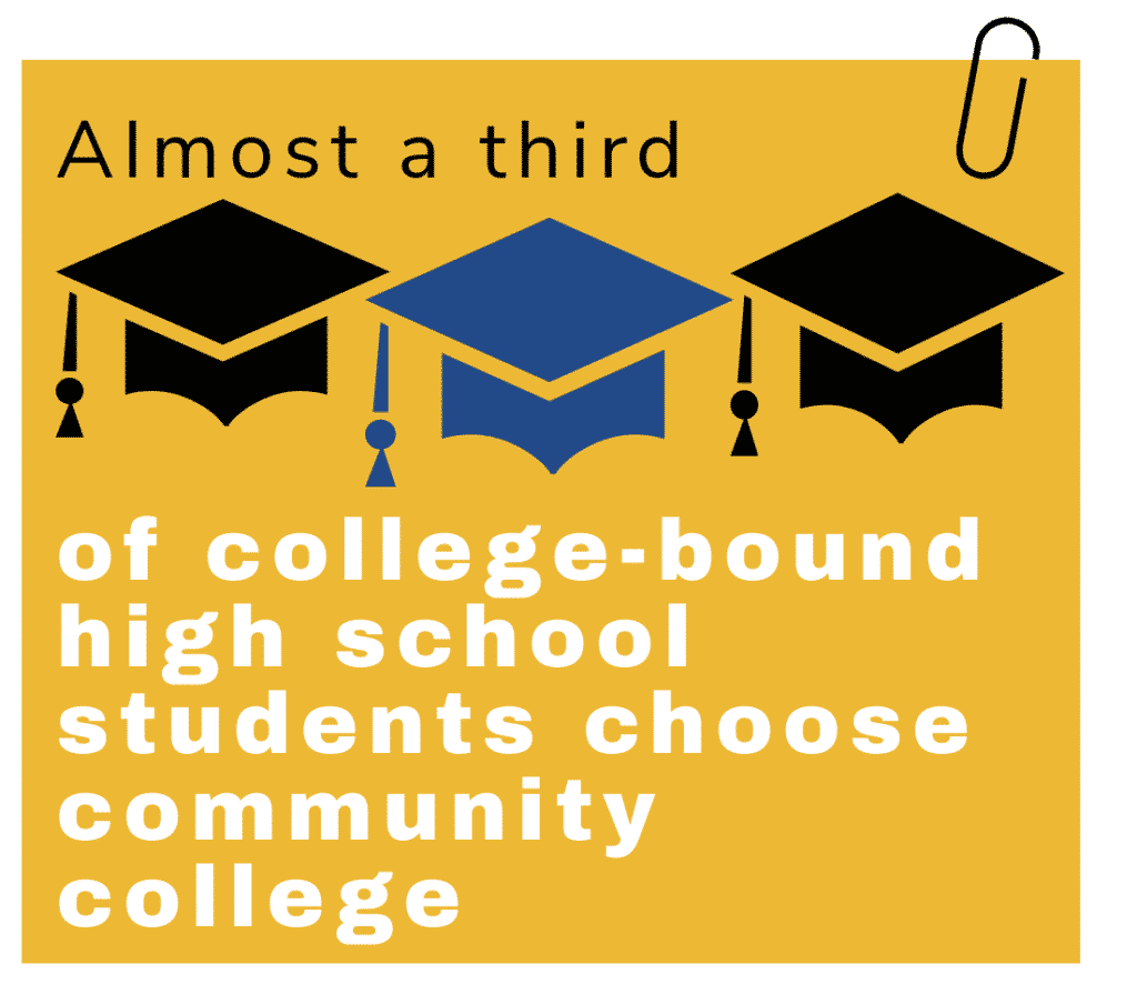 community college factoid2