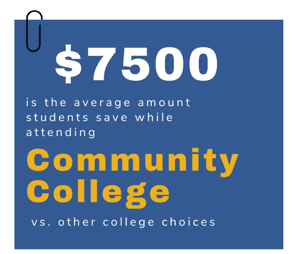 more community college factoids1