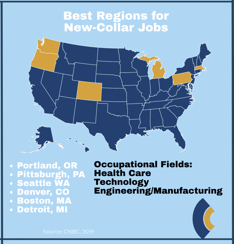 new collar regions