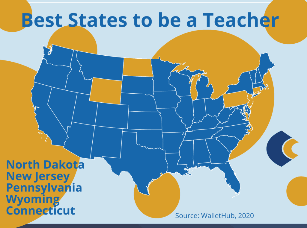 best states teachers consensus