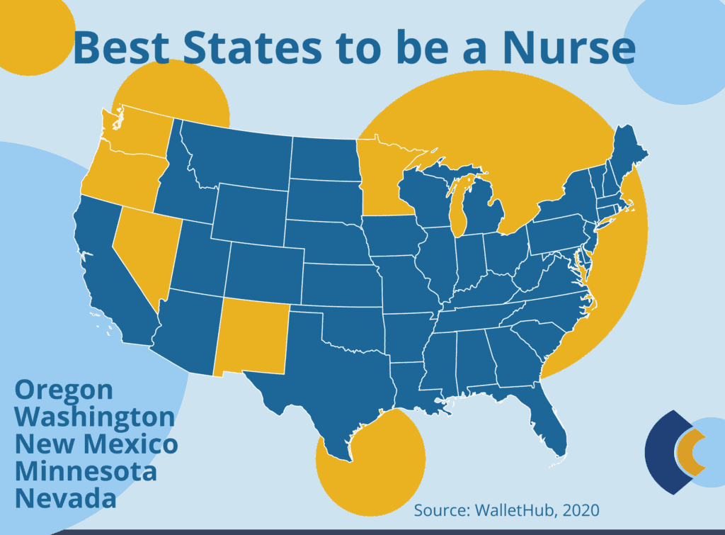 best states for nursing