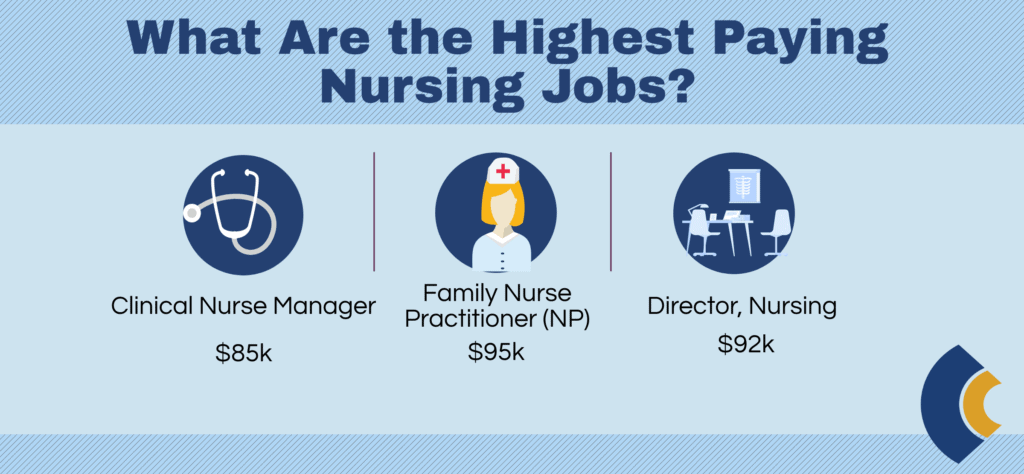 highest paying nursing jobs