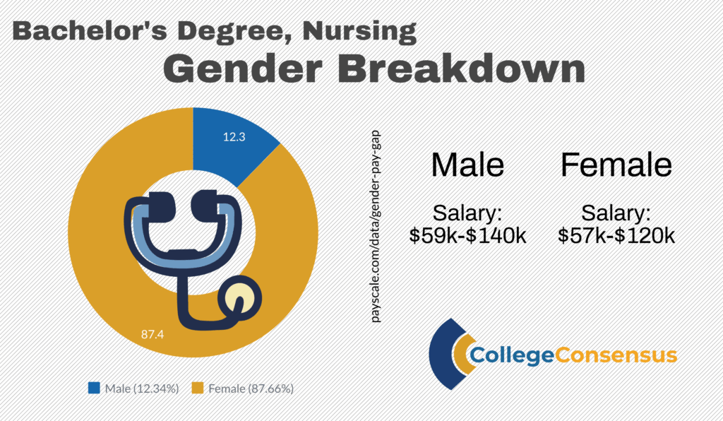 nursing gender