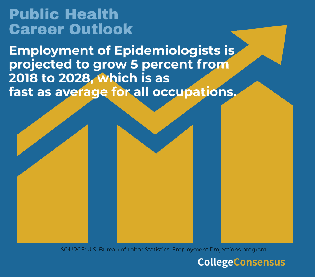 cc public health outlook