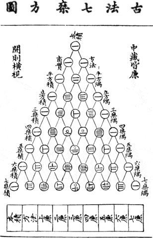 Yanghui triangle