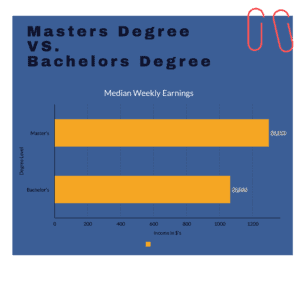 masters degree guide 6
