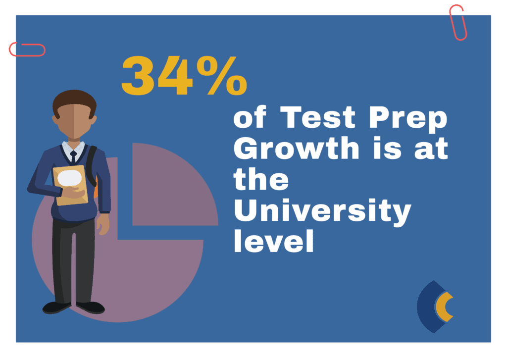 test prep growth