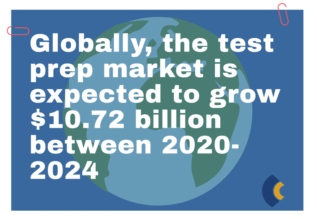 test prep market growth