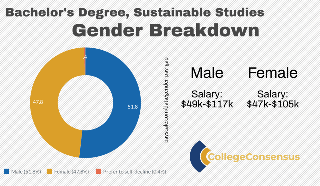 consensus sustainability gender