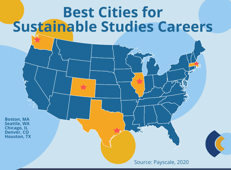 consensus sustainable cities