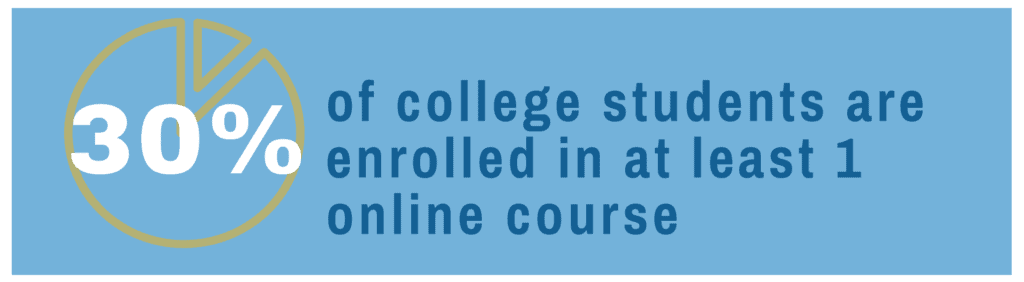 online degrees college students enrolled