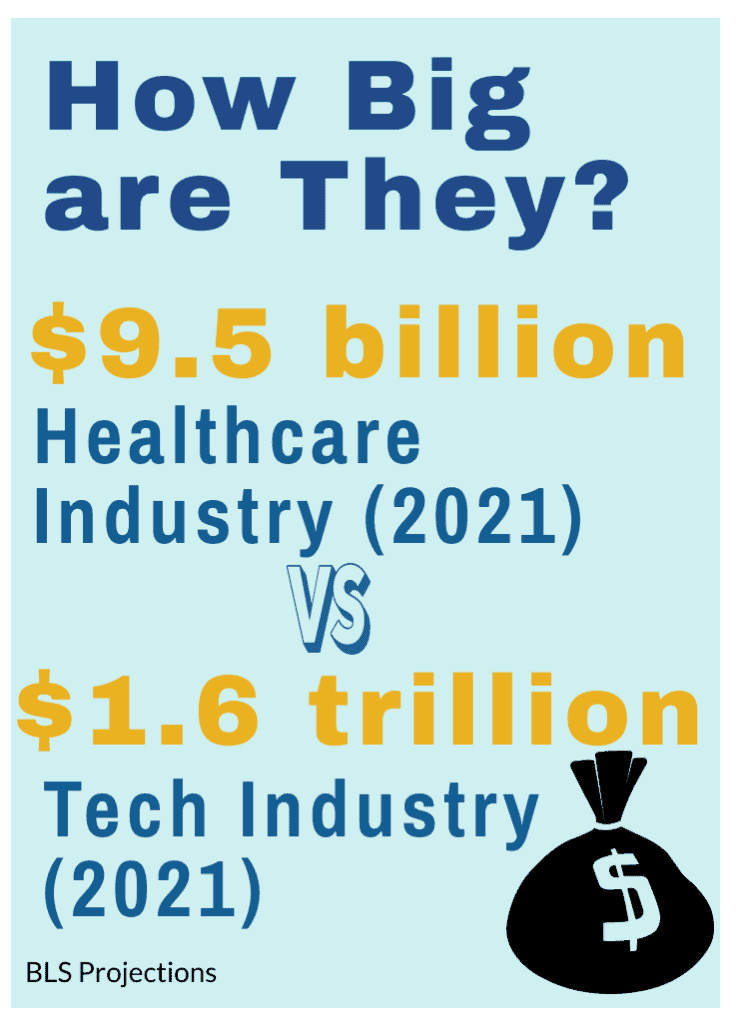 Top 10 Most In Demand Degrees to Get Best Degrees for a Career