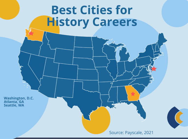 Ultimate Guide to History Degrees