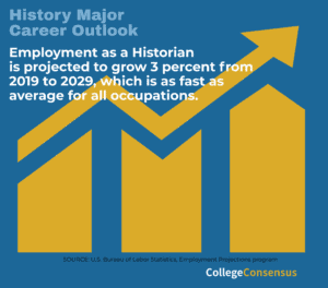 consensus history career outlook