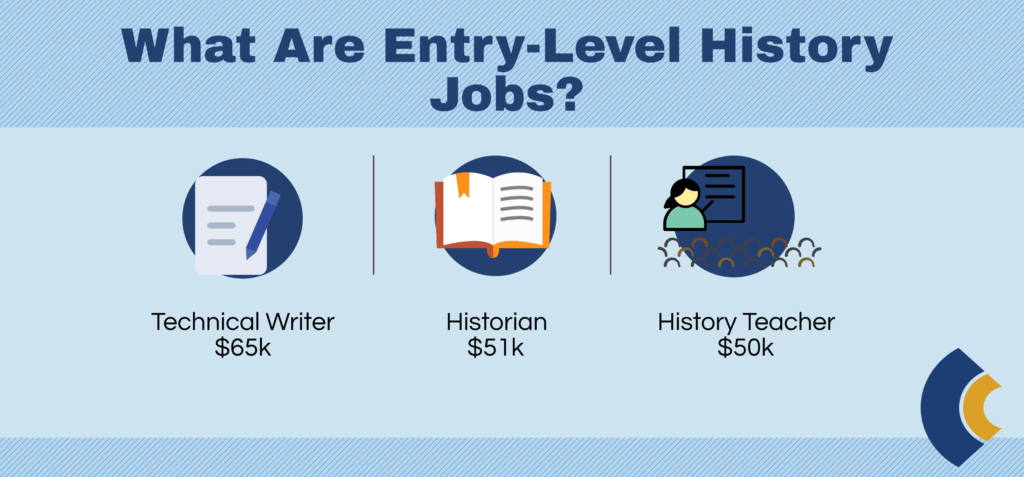 consensus history jobs