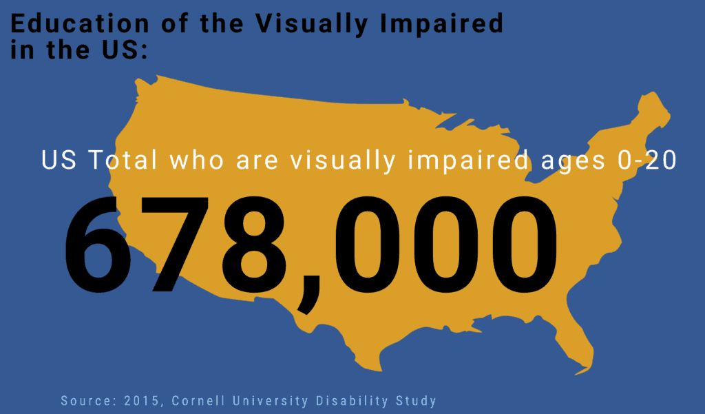 map of USA with statistic of visually impaired people ages o through 20