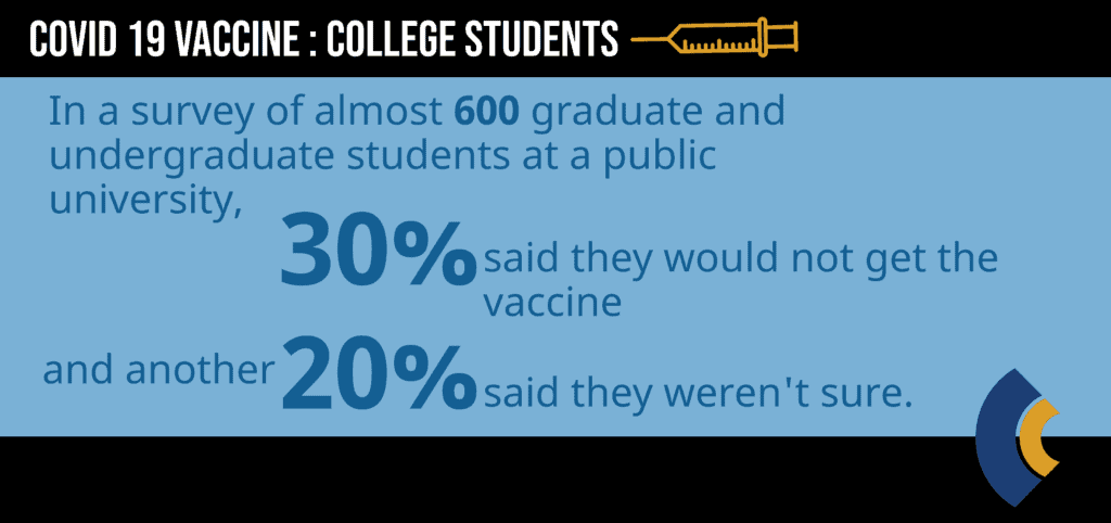 consensus college student vaccine compliance