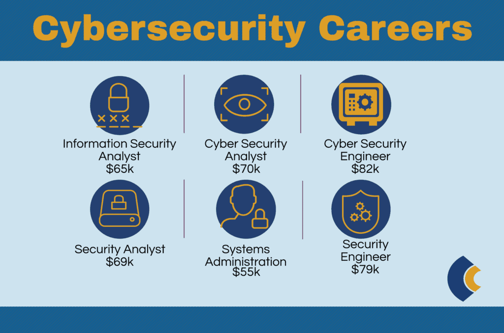 consensus cybersecurity careers