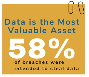consensus cybersecurity data breach facts 4