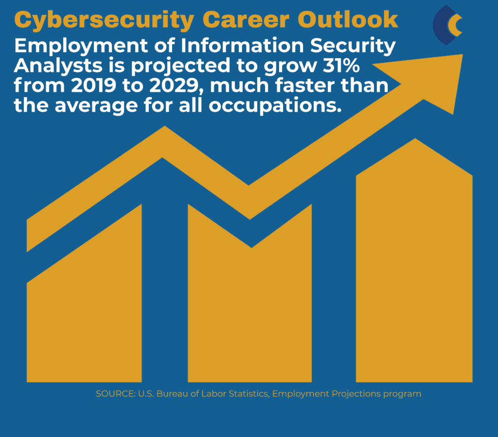consensus cybersecurity outlook