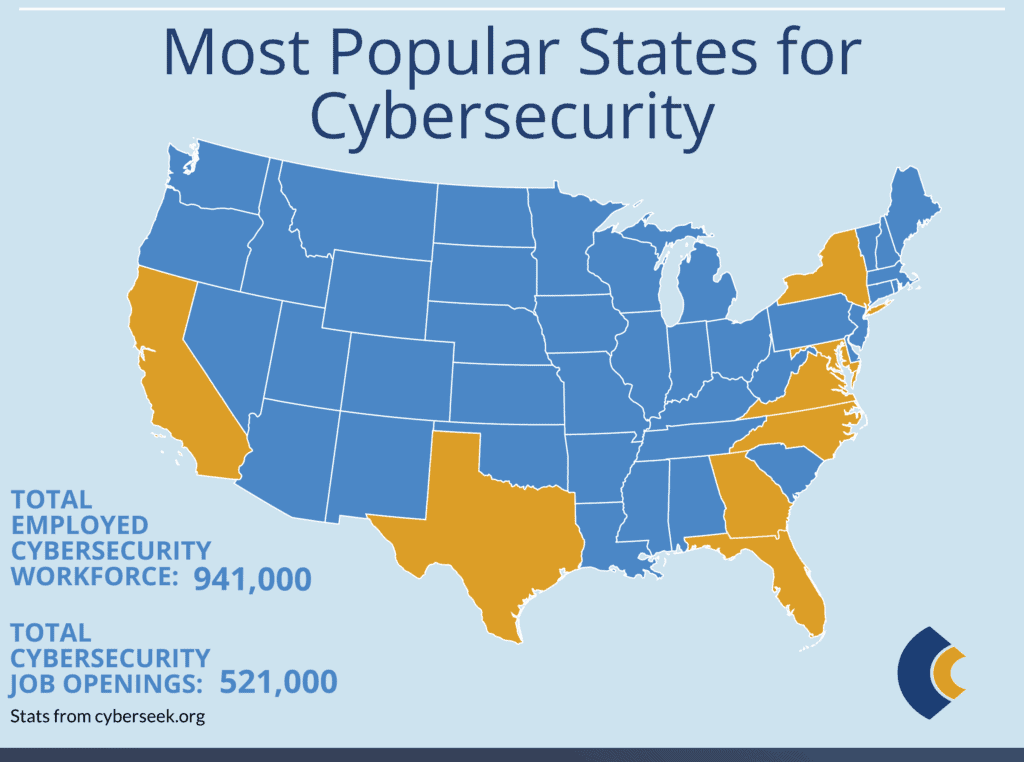 consensus cybersecurity states