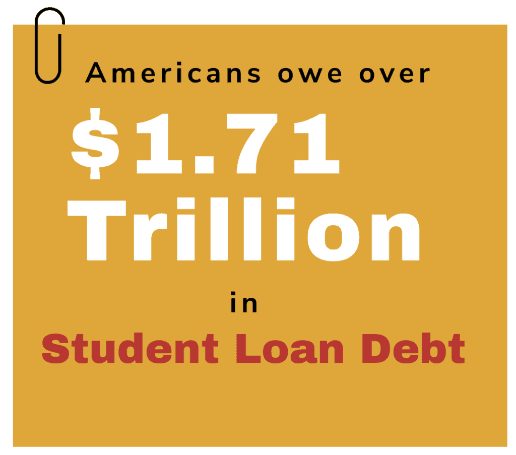 consensus student loan debt total