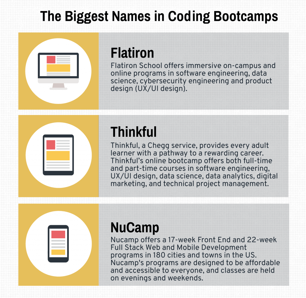 coding bootcamp online immersive