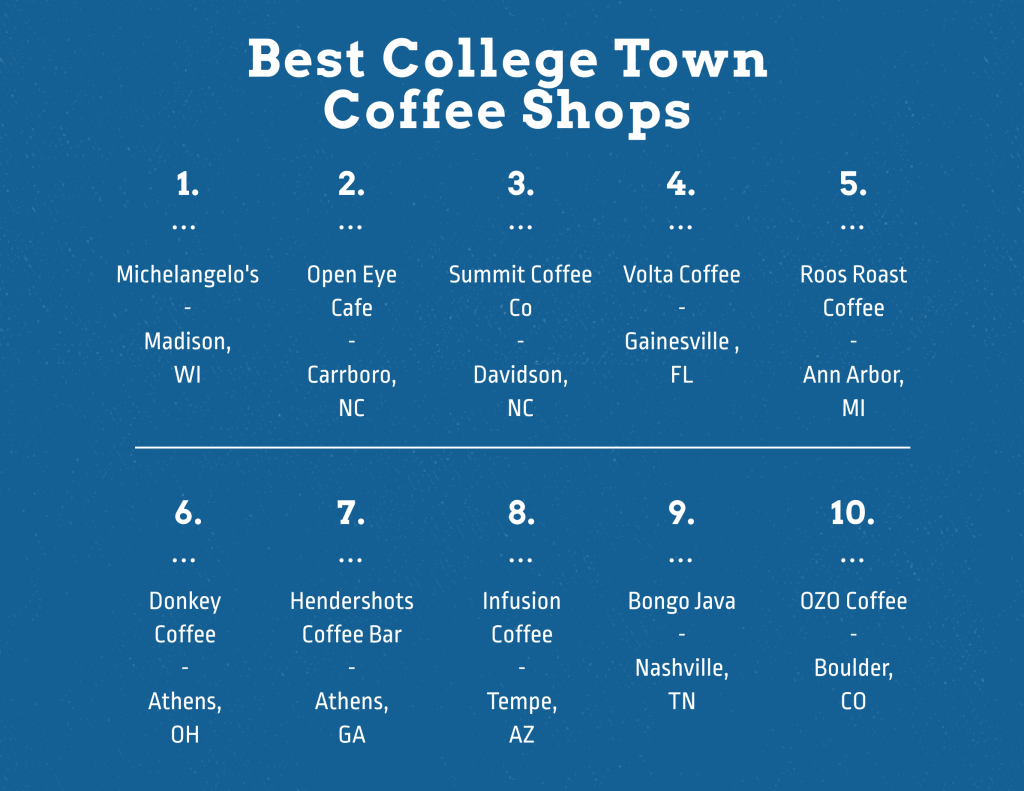 coffee shop list college towns