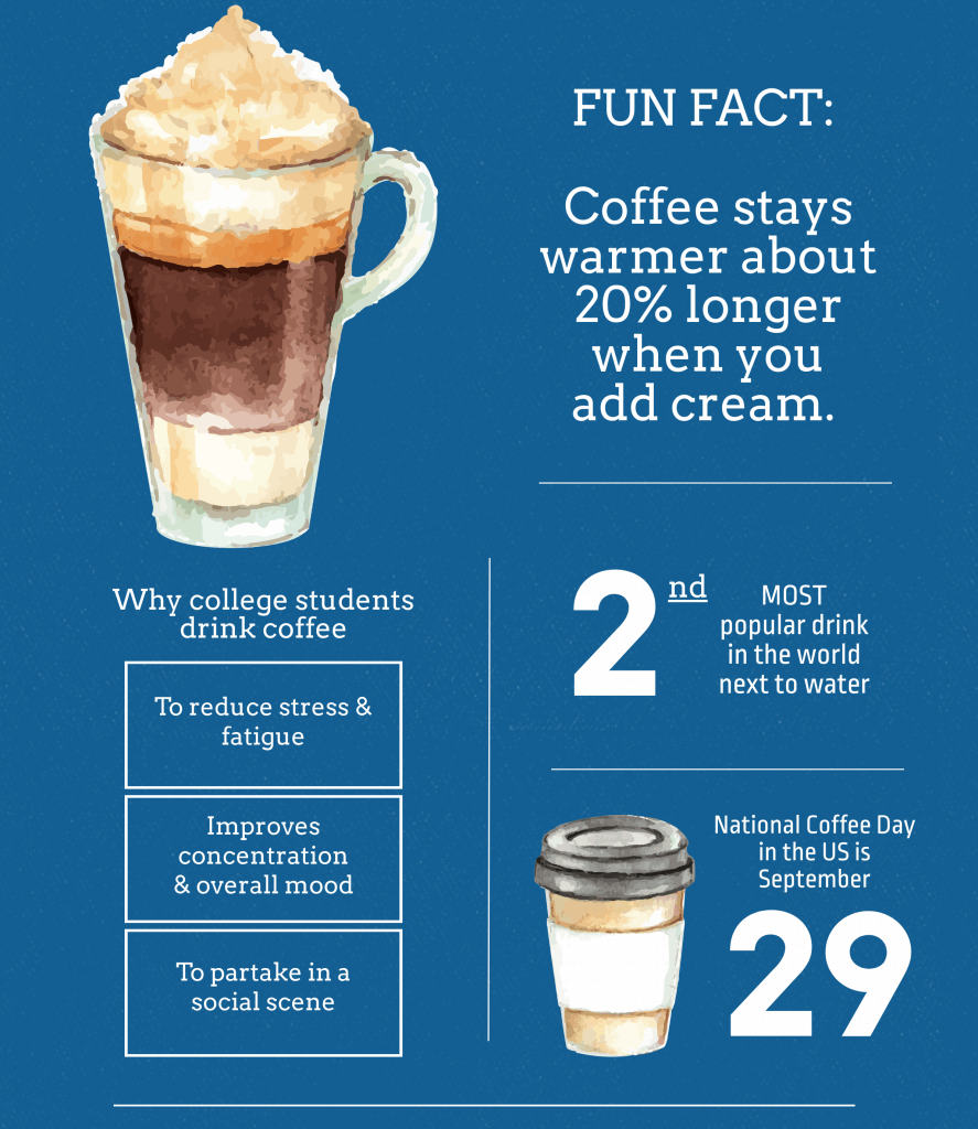 college town coffee shops facts