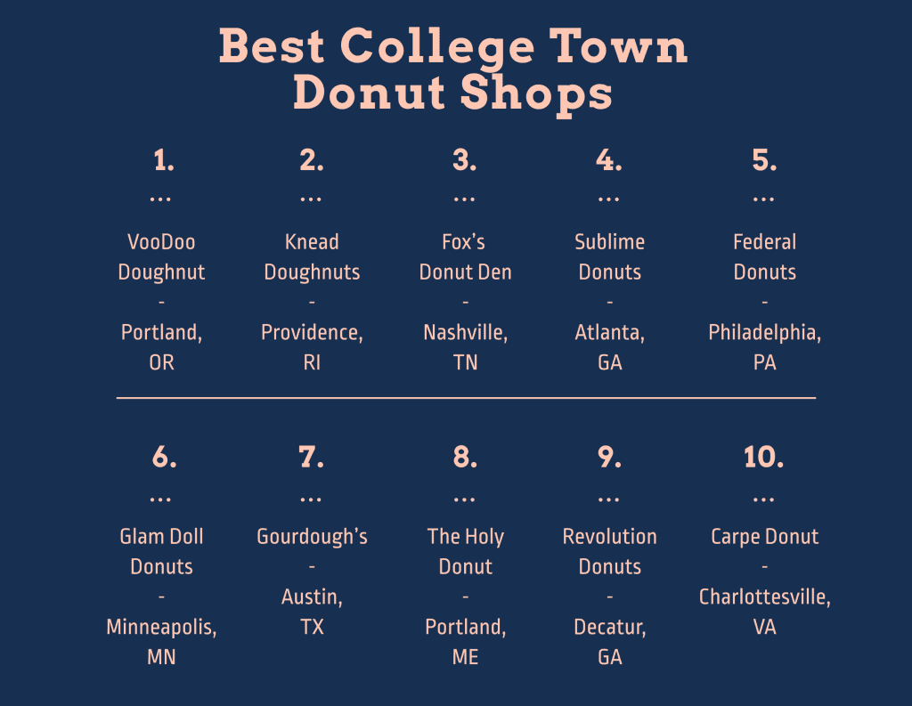 college town donut shops