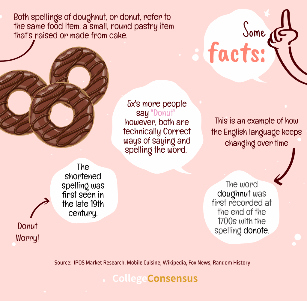 donut facts