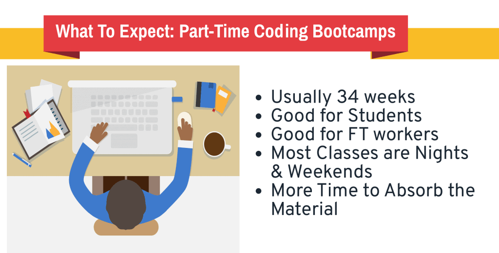 code bootcamp 4
