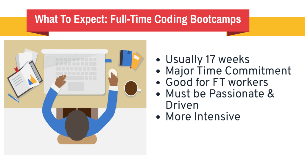 code bootcamp 5