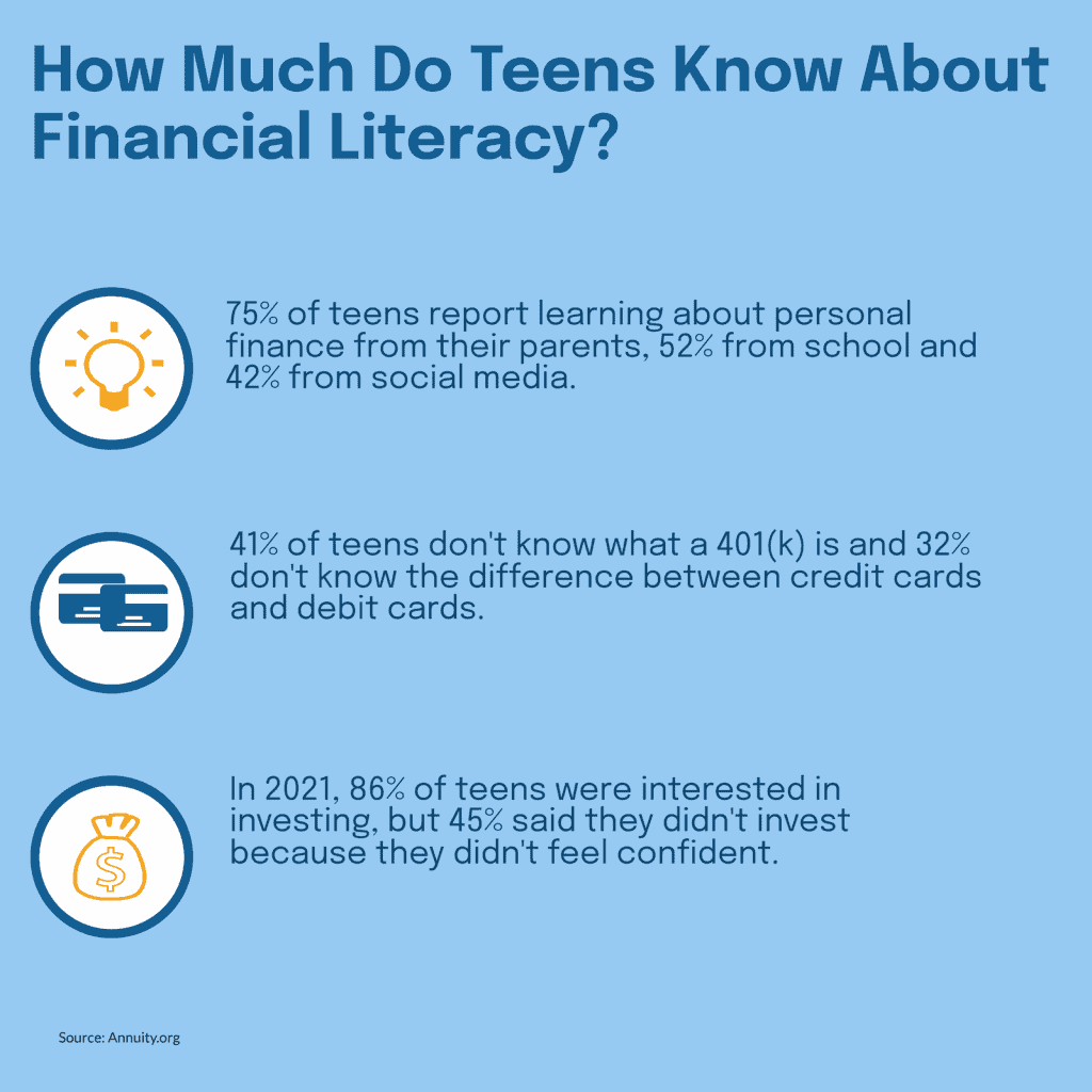 financial literacy gen z