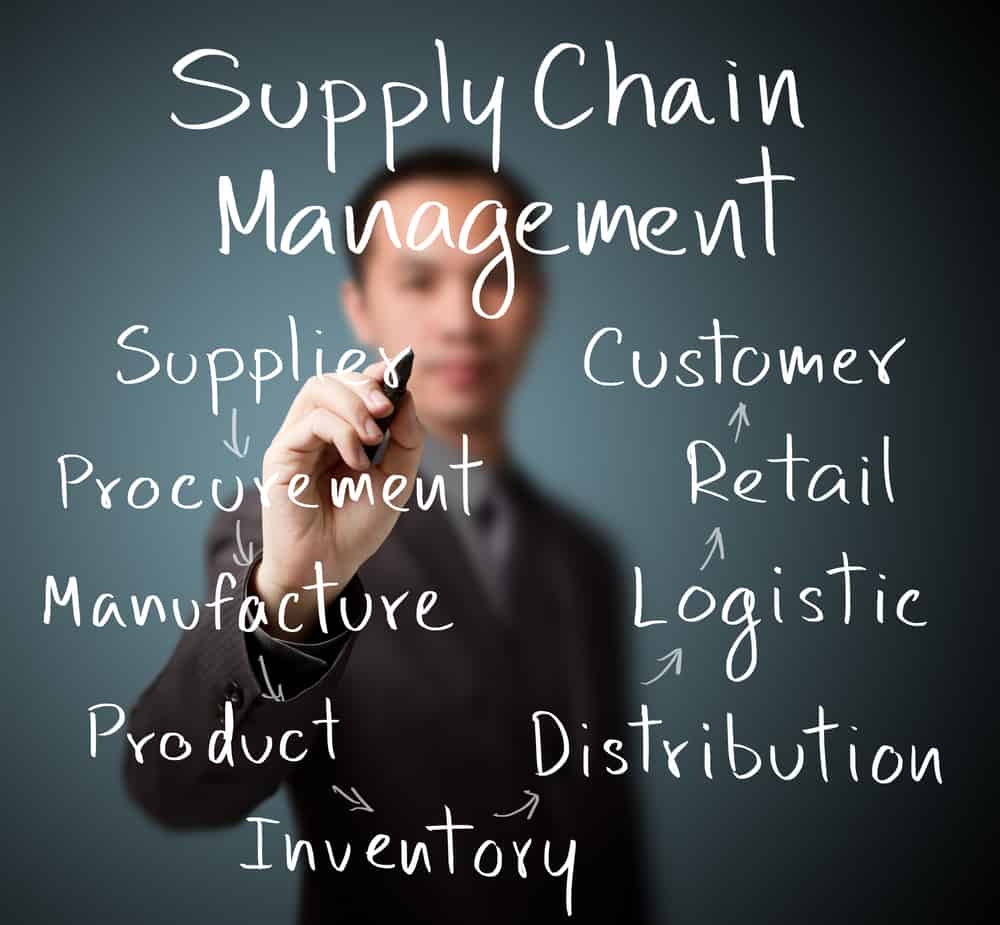 supply chain management